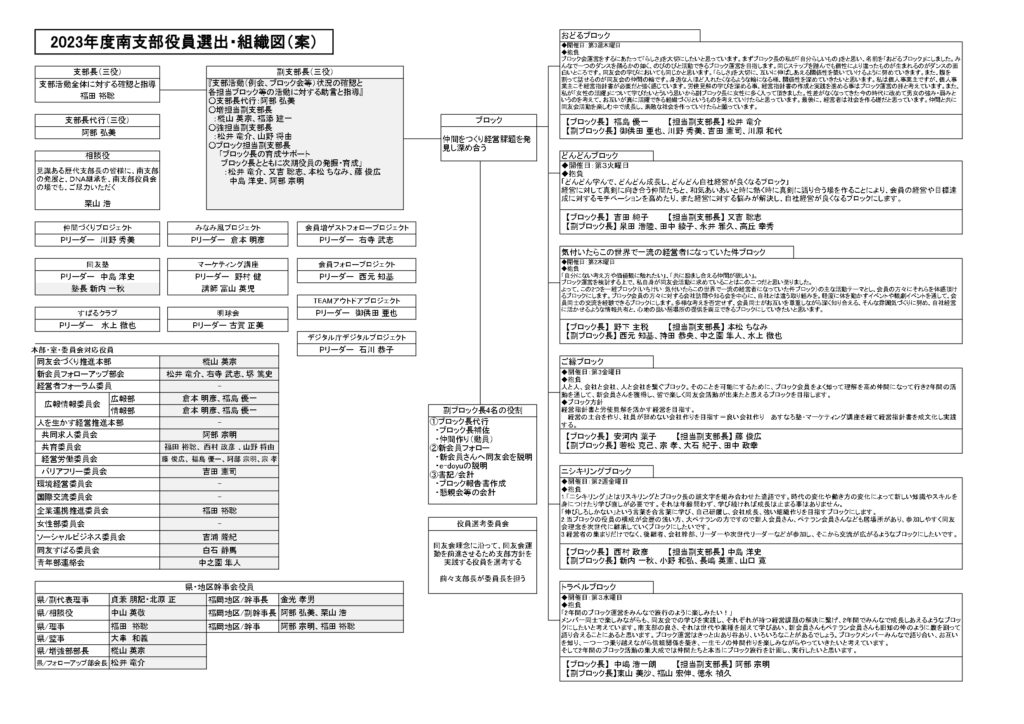 組織図20230609