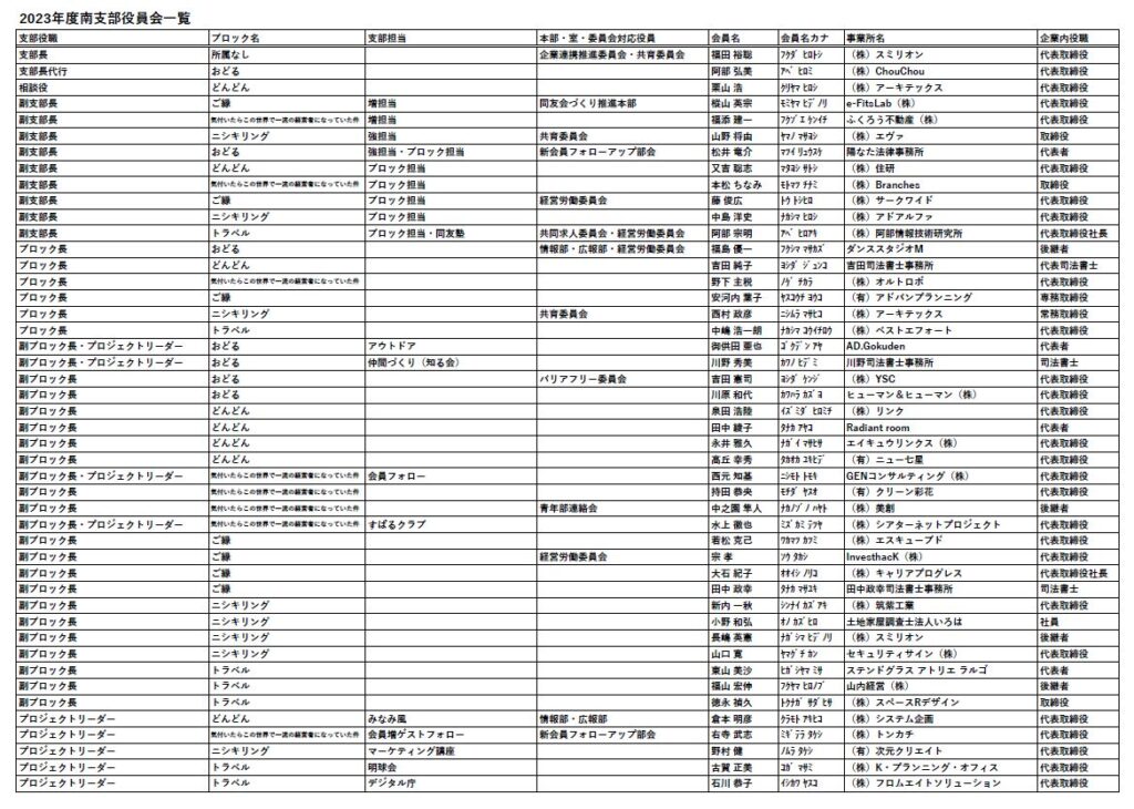 役員一覧20230609