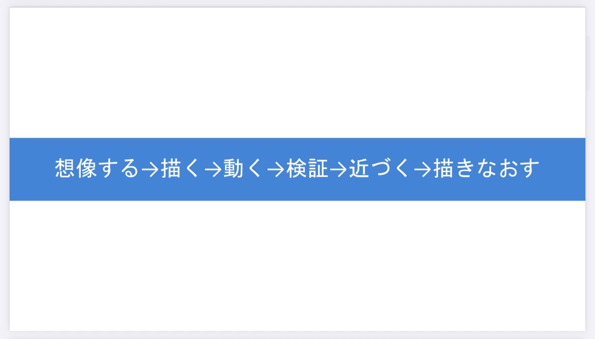 想像する→描く→動く→検証→近づく→描きなおす