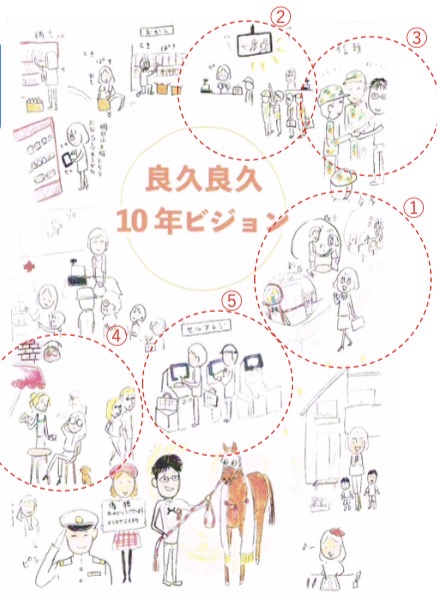 良久良久 10年ビジョン